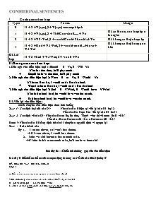 Bài tập câu điều kiện (Conditional sentences)