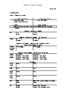 GMAT – Verbal - Grammar