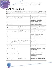 JLPT N3 Kanji List