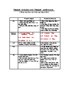 Present simple and Present continuous ( Hiện tại đơn và hiện tại tiếp diễn)