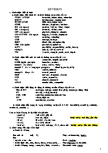 Tổng hợp từ vựng, ngữ pháp Tiếng anh lớp 12