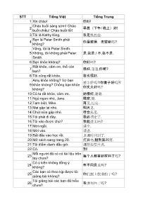 900 câu tiếng Trung giao tiếp